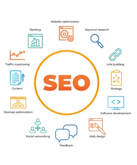 Kansas City SEO Services | Best SEO Services in Kansas City